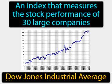 Dow Jones Industrial Average Simple Definition