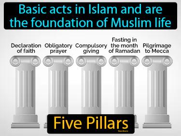 Five Pillars Simple Definition
