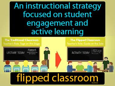 flipped classroom Simple Definition
