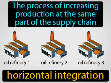 horizontal integration Simple Definition