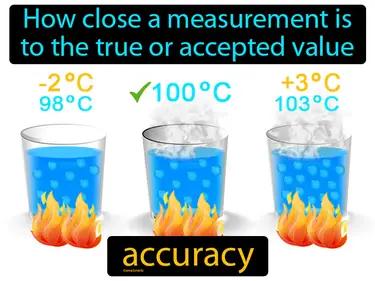accuracy Simple Definition