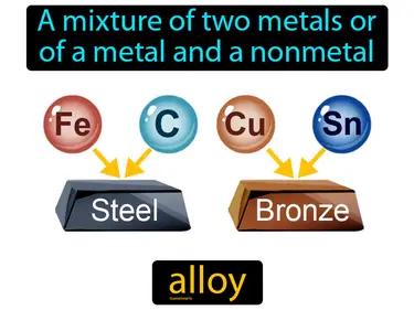 alloy Simple Definition