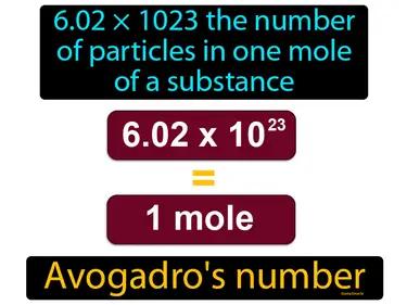 Avogadros number Simple Definition