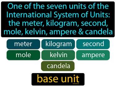 base unit Simple Definition