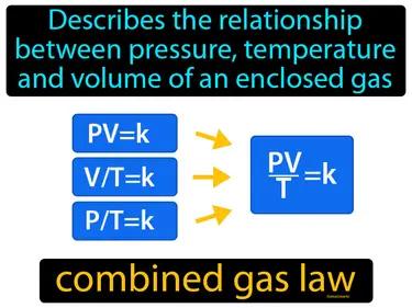 combined gas law Simple Definition