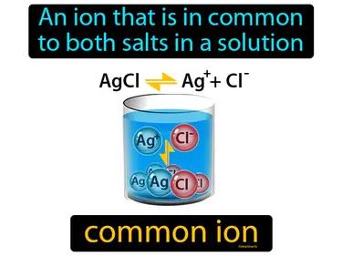 common ion Simple Definition