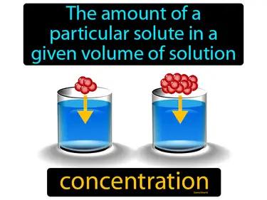 concentration Simple Definition