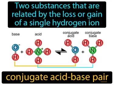 conjugate acid-base pair Simple Definition