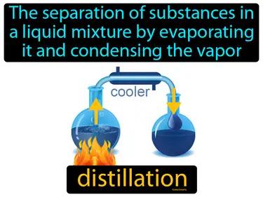 distillation Simple Definition