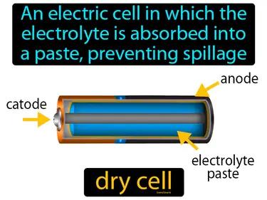 dry cell Simple Definition