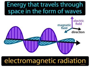 electromagnetic radiation Simple Definition