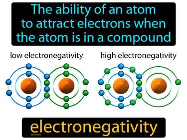 electronegativity Simple Definition