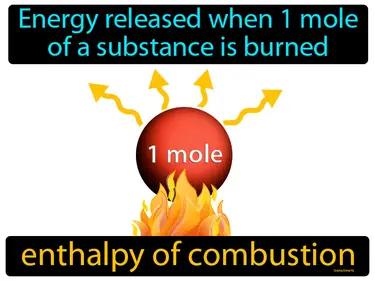 enthalpy of combustion Simple Definition