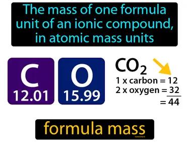 formula mass Simple Definition