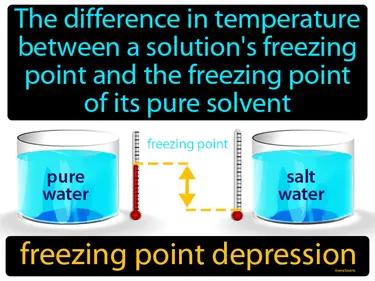 freezing point depression Simple Definition