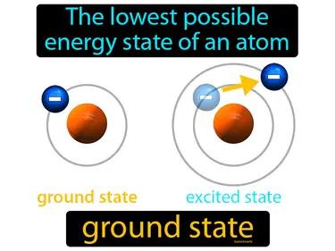 ground state Simple Definition