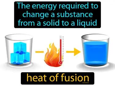 heat of fusion Simple Definition