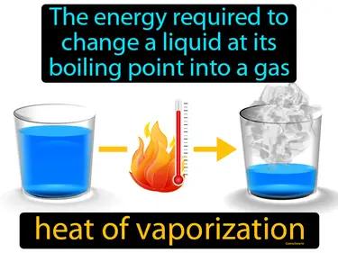 heat of vaporization Simple Definition