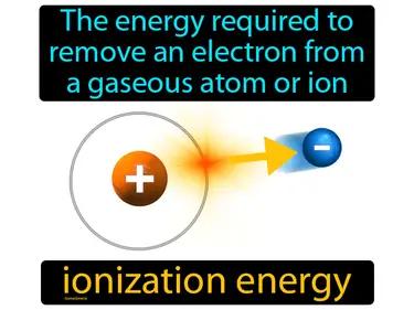 ionization energy Simple Definition