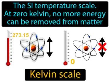 Kelvin scale Simple Definition