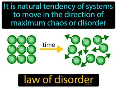 law of disorder Simple Definition