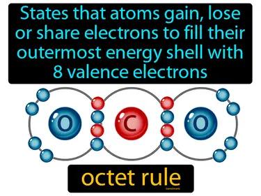 octet rule Simple Definition