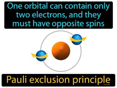 Pauli exclusion principle Simple Definition