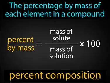 percent composition Simple Definition
