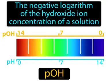 pOH Simple Definition