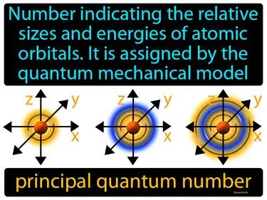 principal quantum number Simple Definition