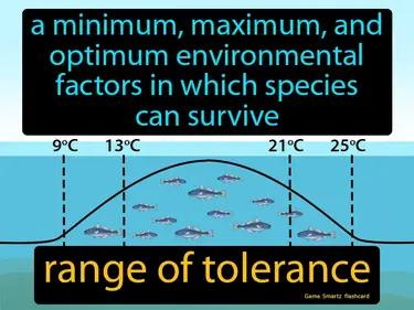 range of tolerance Simple Definition