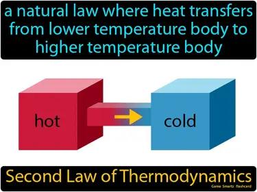 Second Law of Thermodynamics Simple Definition
