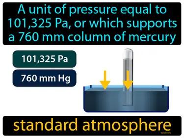 standard atmosphere Simple Definition