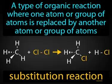 substitution reaction Simple Definition