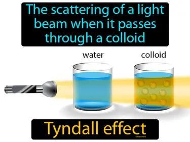 Tyndall effect Simple Definition
