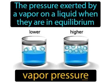vapor pressure Simple Definition