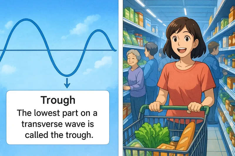 What is a Trough? - Easy to Understand