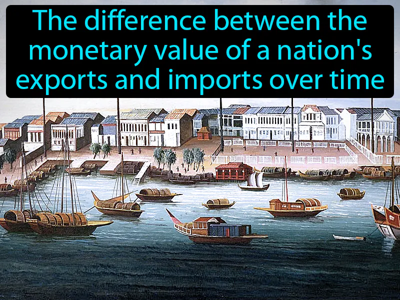 Balance Of Trade Definition Balance Of Trade Definition