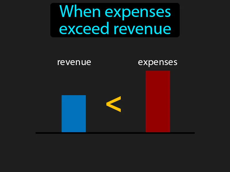 Budget Deficit Definition