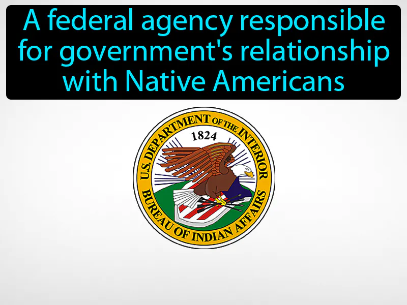 Bureau Of Indian Affairs Definition