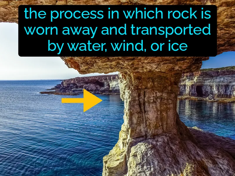 Erosion Definition Erosion Definition