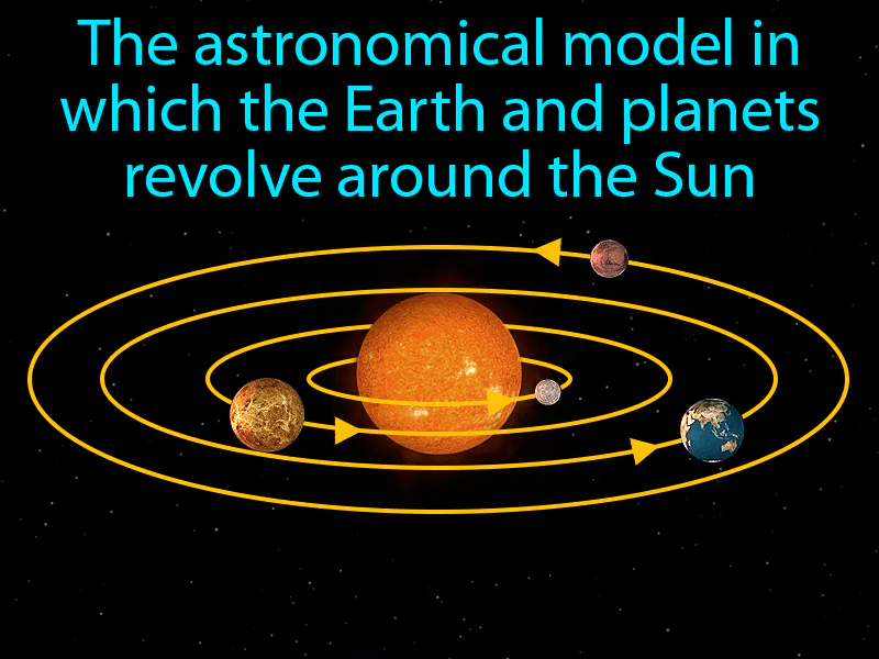 Heliocentric Definition Heliocentric Definition