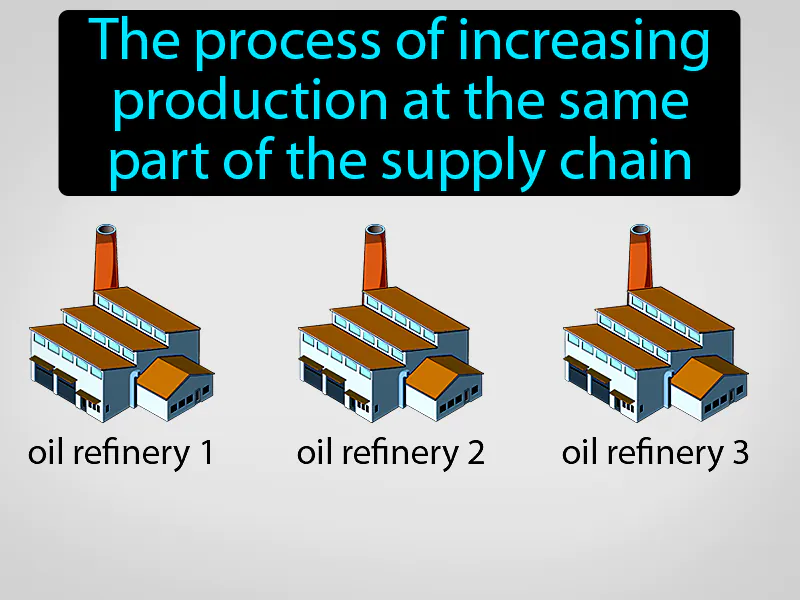 Horizontal Integration Definition Horizontal Integration Definition