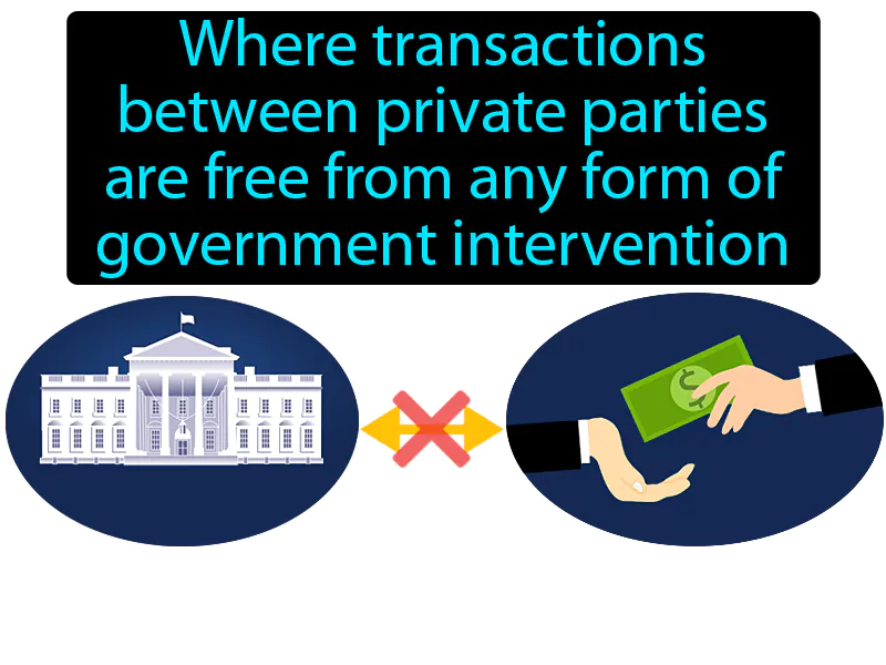 Laissez-faire Definition