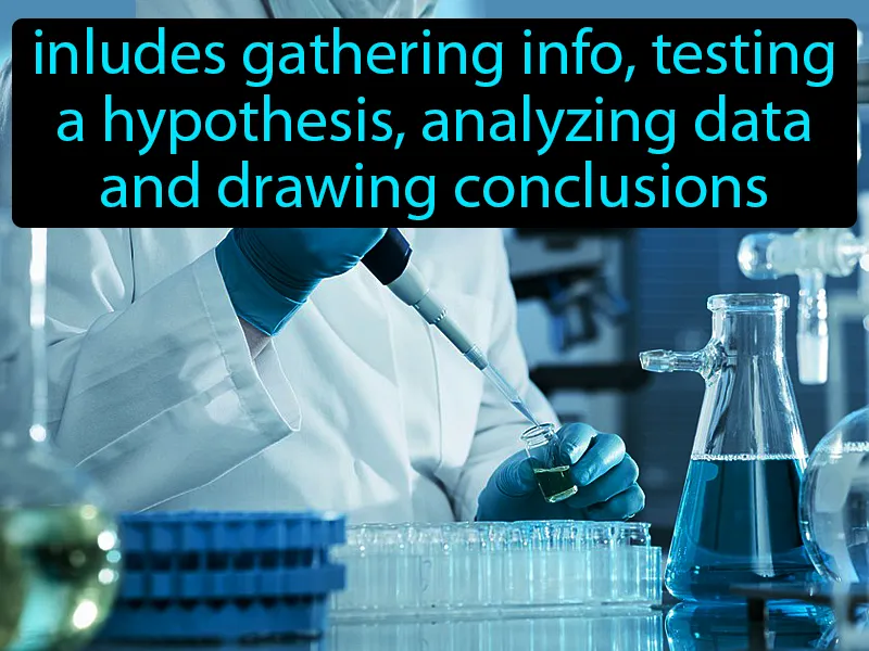 Scientific Method Definition Scientific Method Definition
