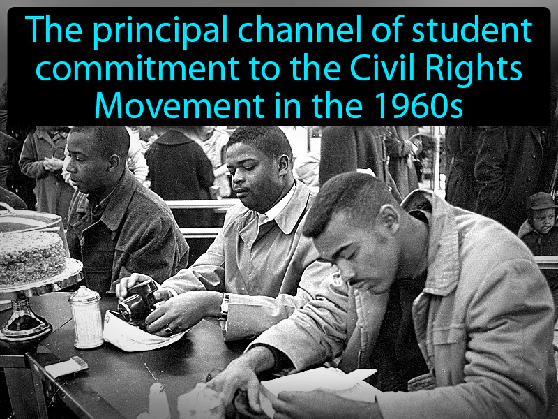 Student Nonviolent Coordinating Committee Definition