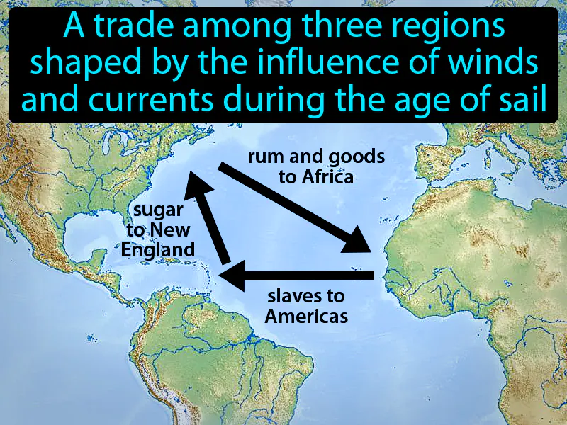 Triangular Trade Definition