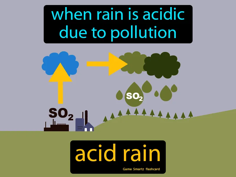 Acid Rain Definition Acid Rain Definition