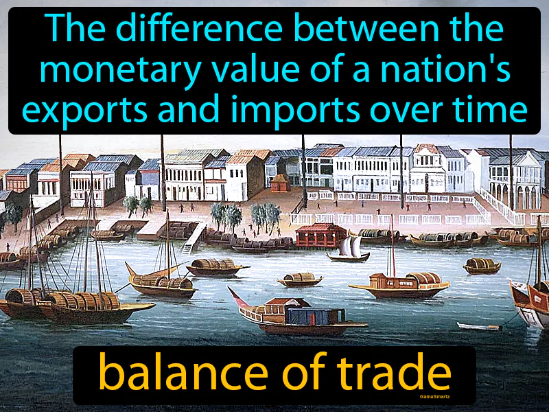 Balance Of Trade Definition Balance Of Trade Definition