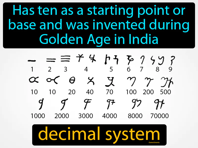 Decimal System Definition Decimal System Definition